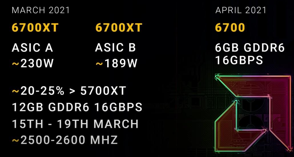 Lanzamiento GPUs Radeon RX 6700 XT