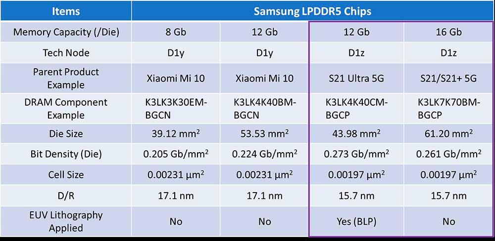 Samsung-table-EUV-DRAM