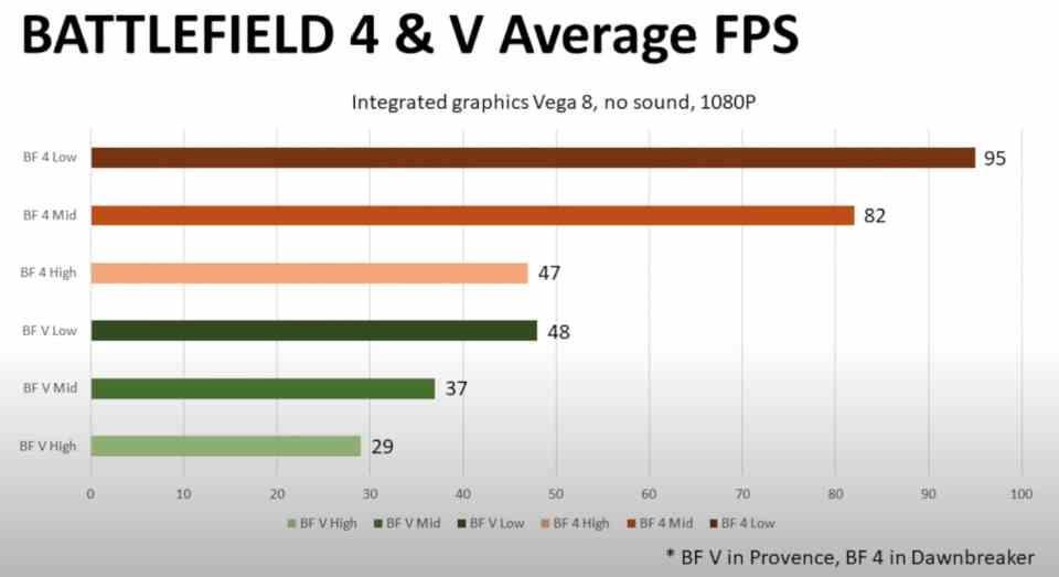 5300G-GPU-Integrada