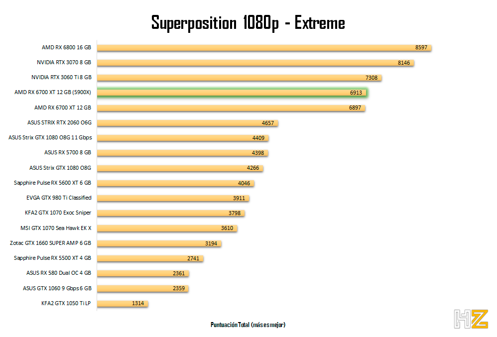 AMD RX 6700 XT 12 GB 5900X Superposition-1080p