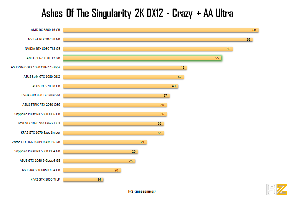 AMD-RX-6700-XT-12-GB-AOTS-2K