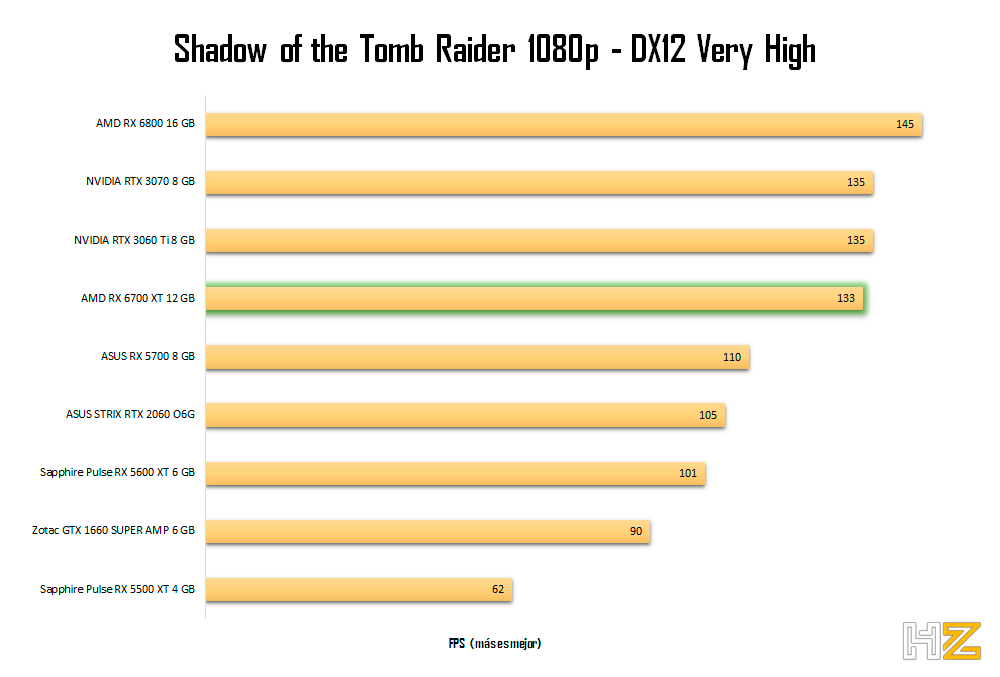 AMD-RX-6700-XT-12-GB-SOTRR-1080p