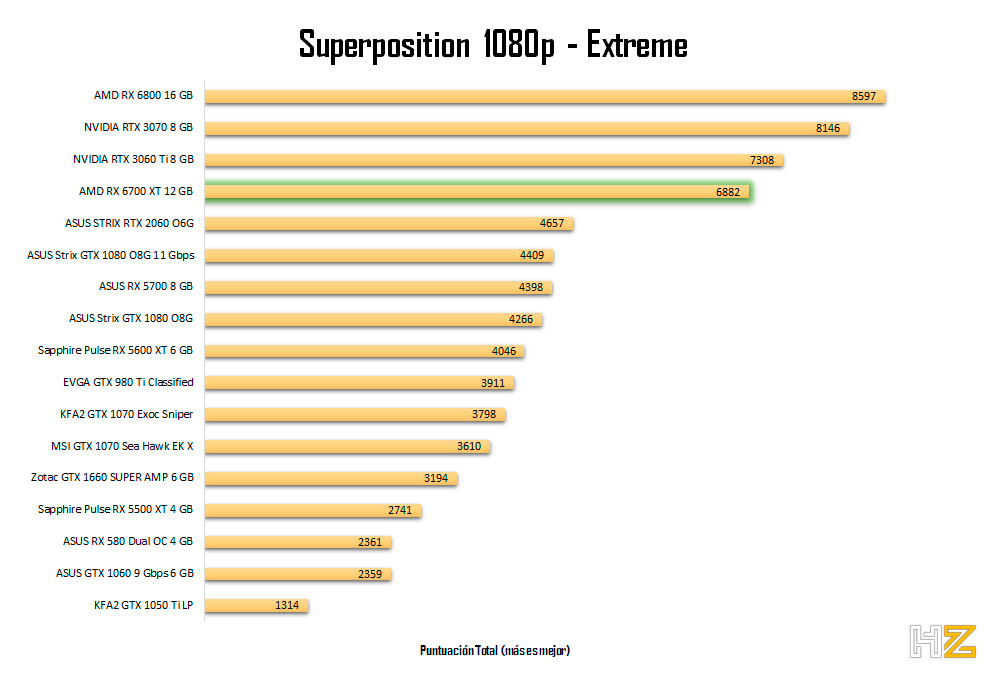 AMD-RX-6700-XT-12-GB-Superposition-1080p