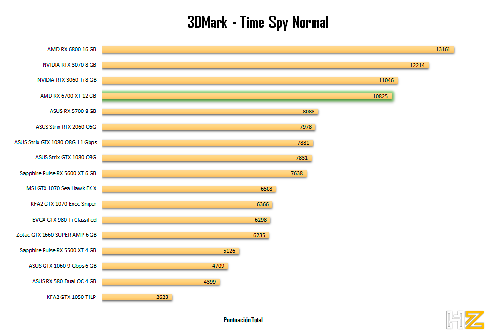 AMD-RX-6700-XT-12-GB-Time-Spy-Normal