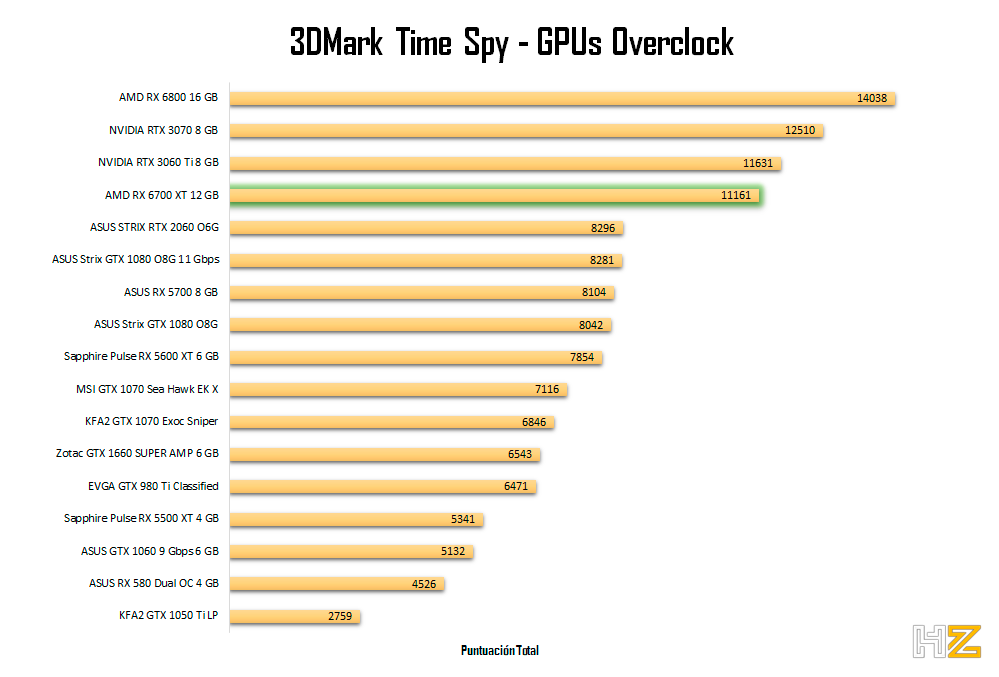 AMD-RX-6700-XT-12-GB-Time-Spy-OC
