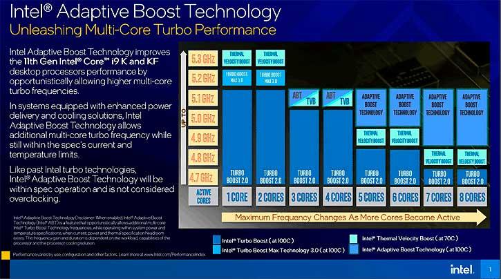Intel-Adaptive-Boost-Technology