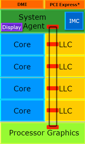 Intel DMI Diagram