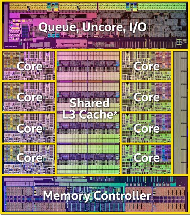 memoria cache procesador