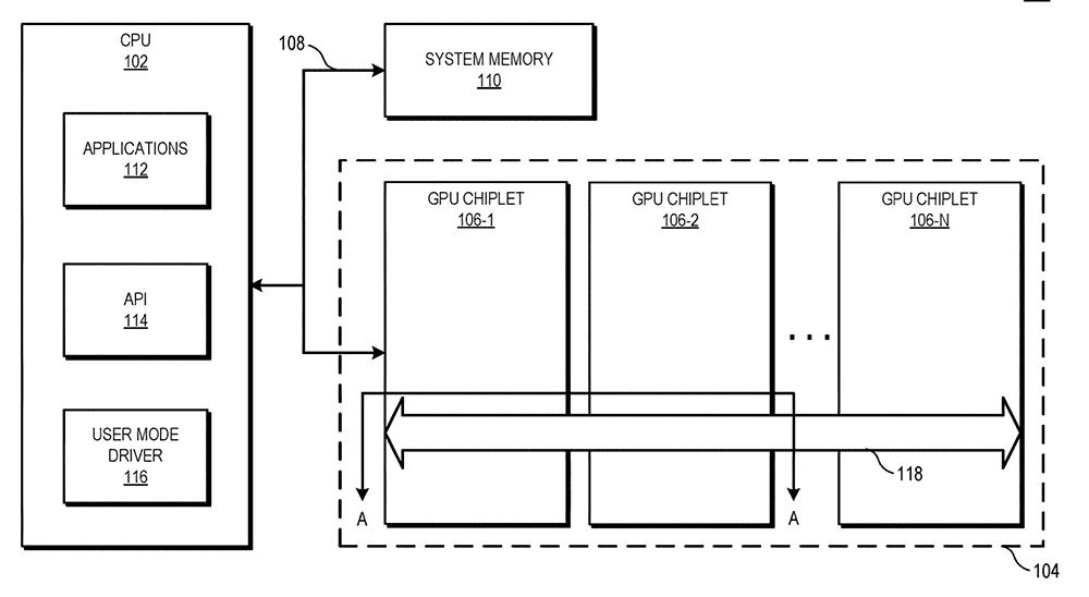 AMD-Active-Bridge-Chiplet-Patent-Fig1