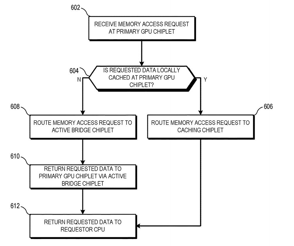 AMD-Active-Bridge-Chiplet-Patent-Fig6