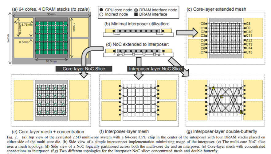 Memoria HBM CPU concepto AMD