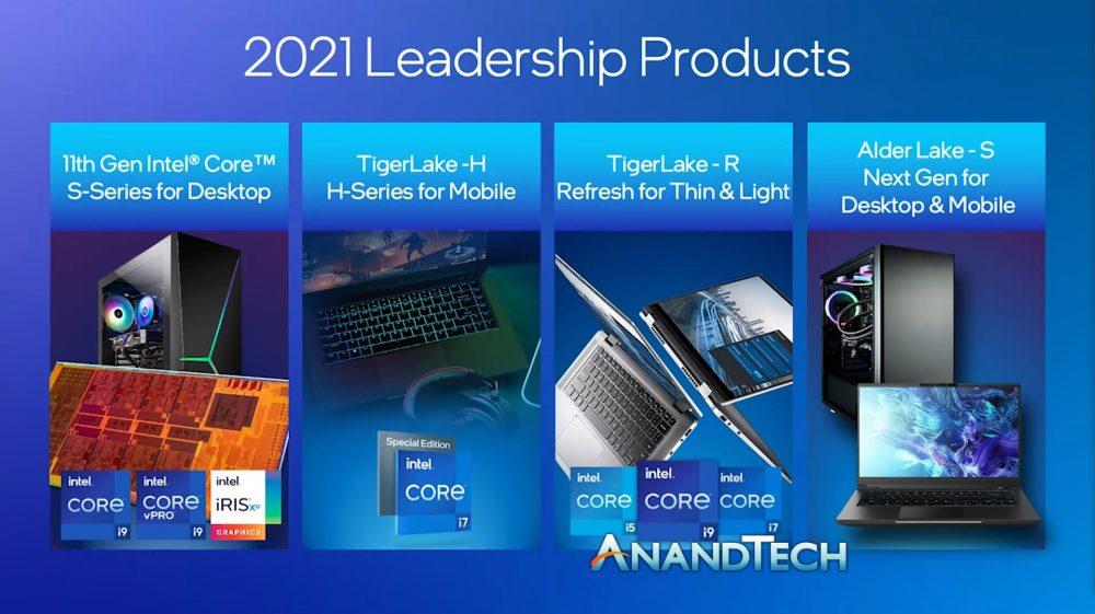 Intel 2021