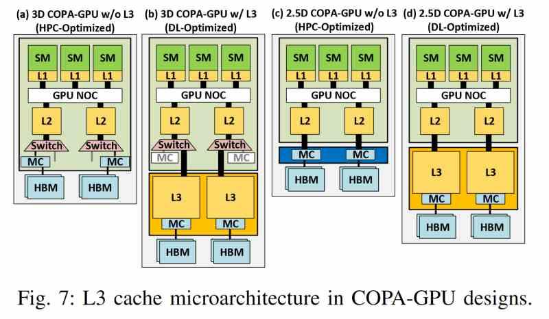 COPA-GPU Multi-GPU Chiplets