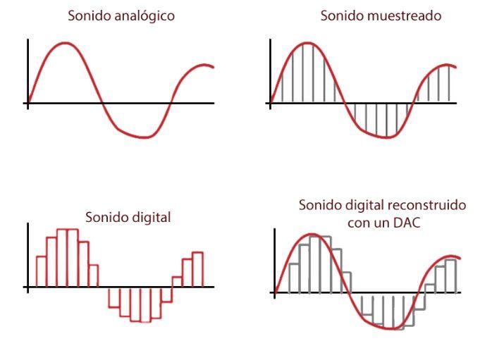 Sonido analógico vs digital