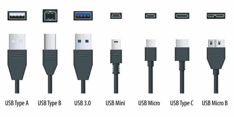 Tipos conector USB: B, C, Micro-USB y Mini-USB