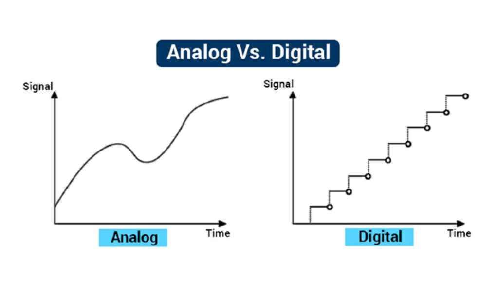 analógico против цифрового