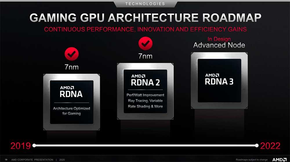 AMD-RDNA-GPU-Architecture-Roadmap-2022