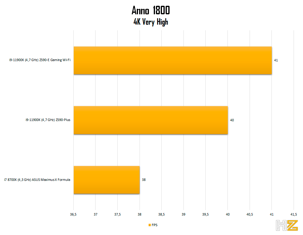 Anno-1800-4K-CPUs