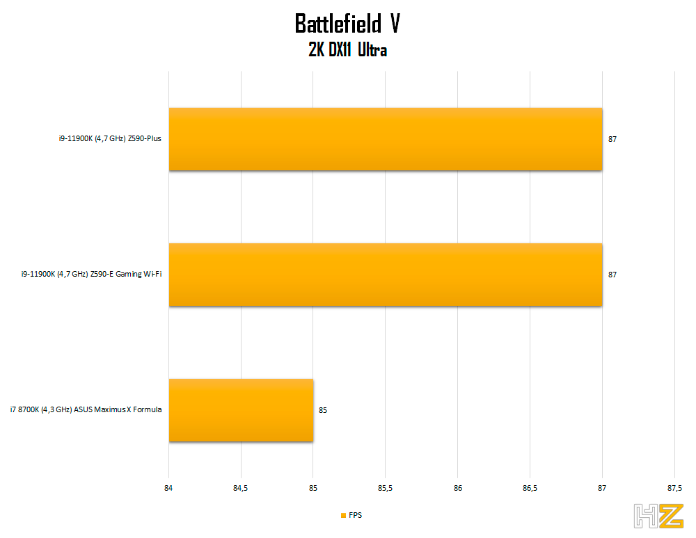 Battlefield-V-2K-CPUs