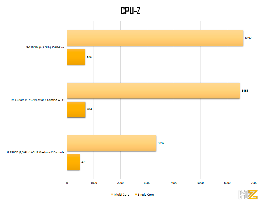 CPU-Z-CPUs