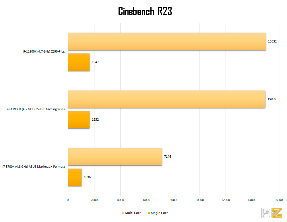 Cinebench-R23