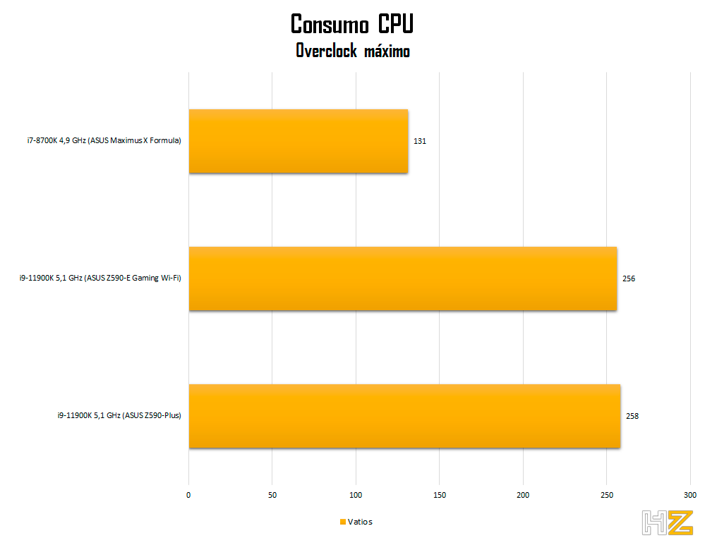 Consumo-CPUs-OC