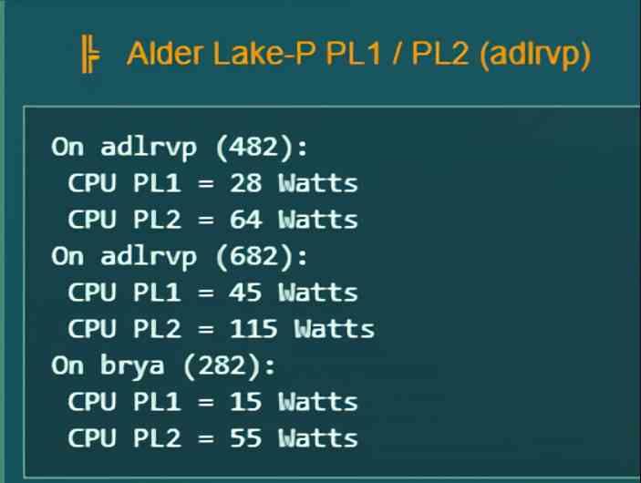 Alder Lake-P Consumo