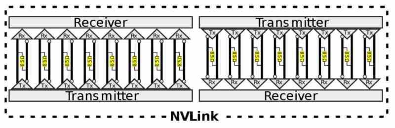 NVLink enlaces