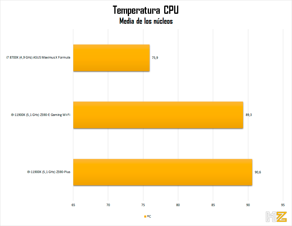 Temperatura-CPU-OC