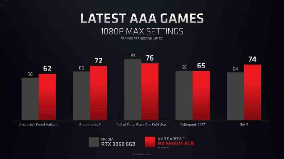 AMD RX 6600M