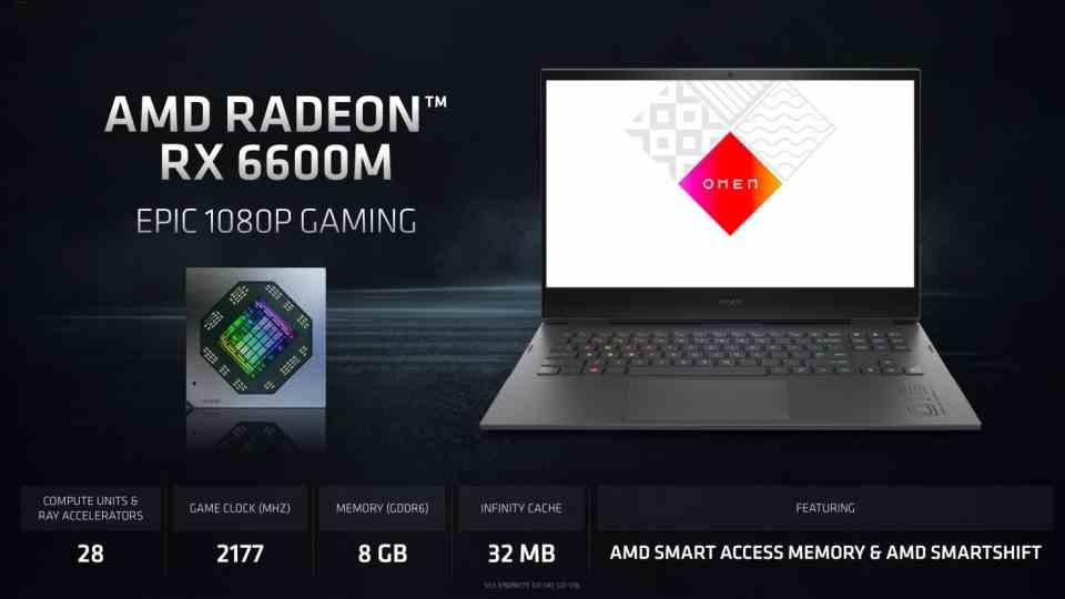 AMD RX 6600M