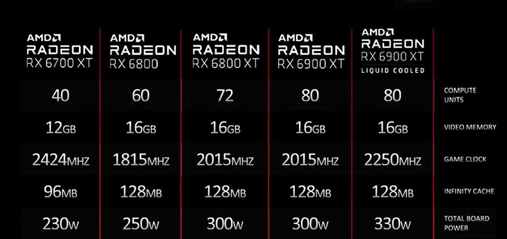 AMD-RX-6900-XT-LC-specs