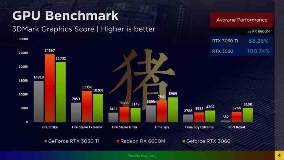 RX 6600 Benchmarks