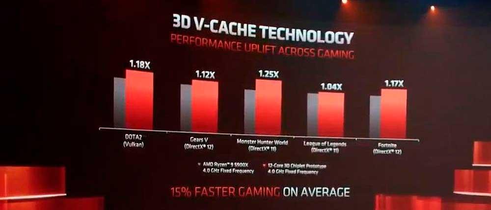 AMD-Zen-3+