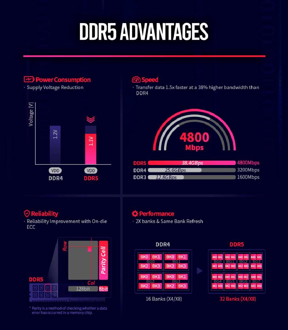 DDR5-2