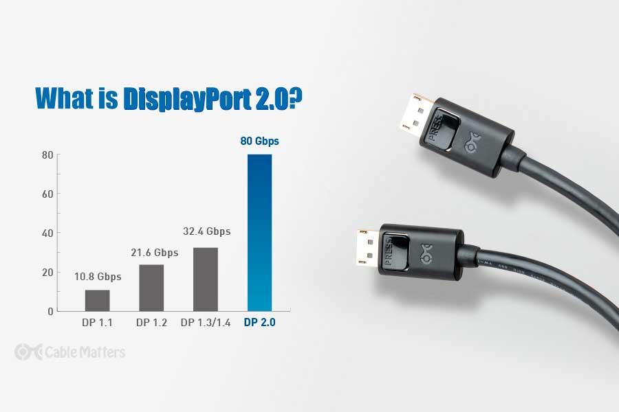 DisplayPort-2.0