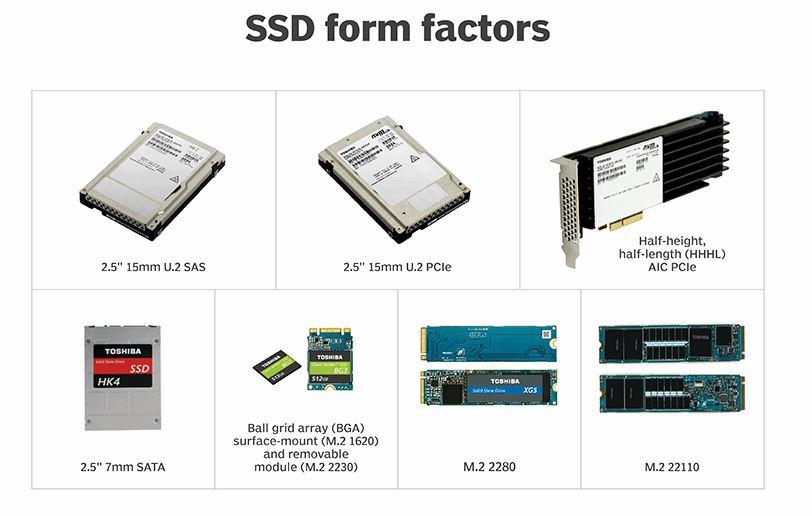 Factores de forma SSD