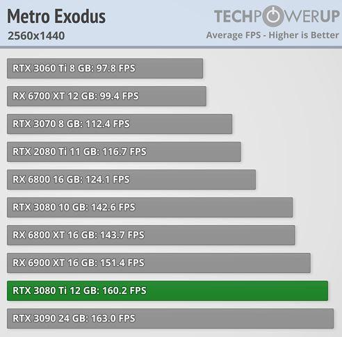 Metro Exodus 2K