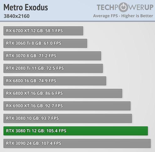 Metro Exodus 4K