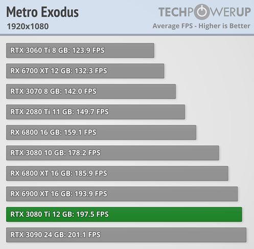 Metro Exodus Full HD