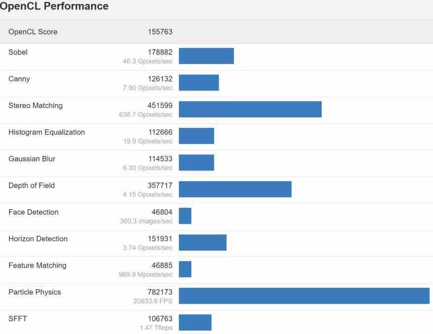 RTX 3070 Ti Benchmarks OpenCL