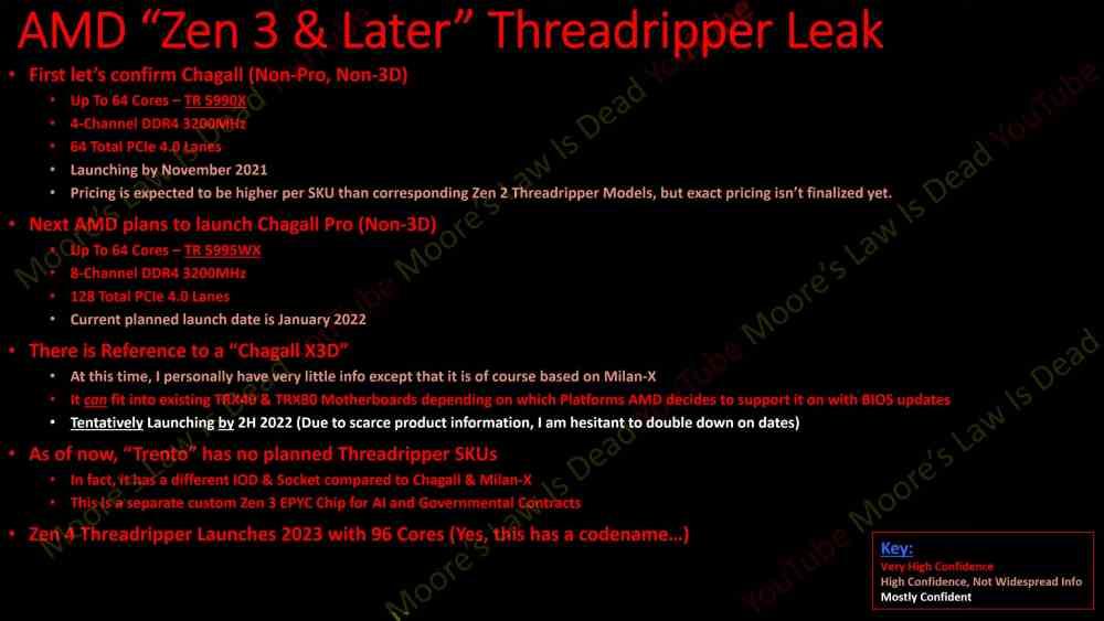 Threadripper 5990X Rumores