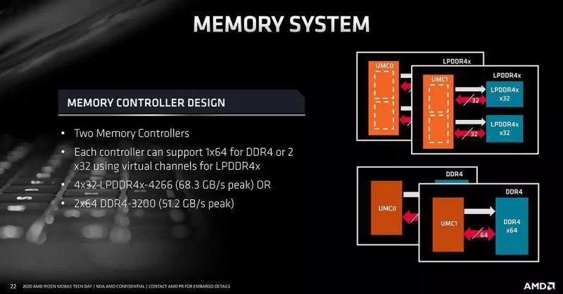 AMD Ryzen 4000 controlador de memoria