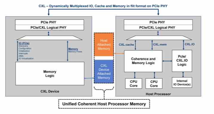 CXL memory expansion