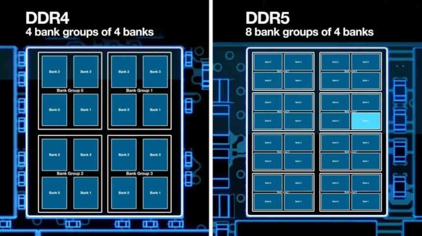 DDR4 DDR5 bancos memoria