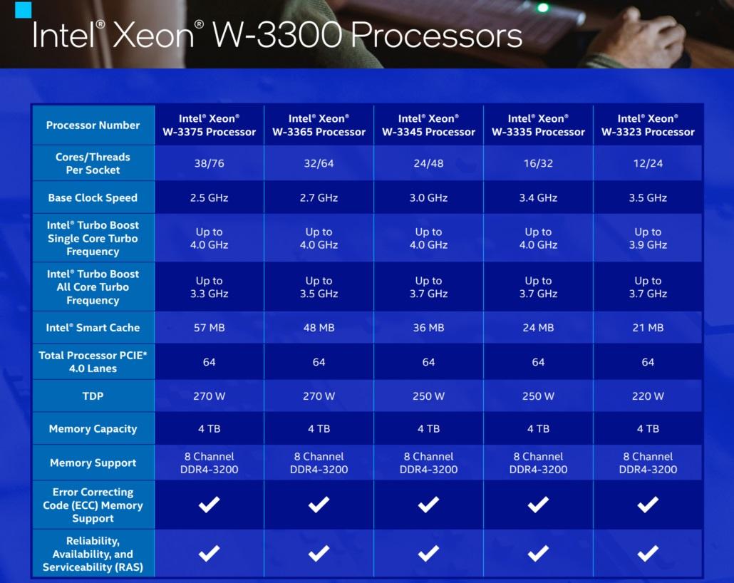Intel Xeon W-3300 Specs