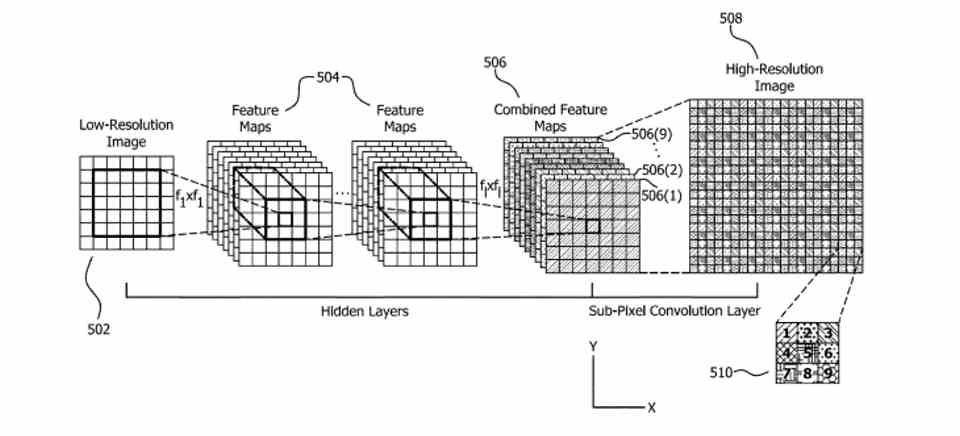 AMD FSR IA patente