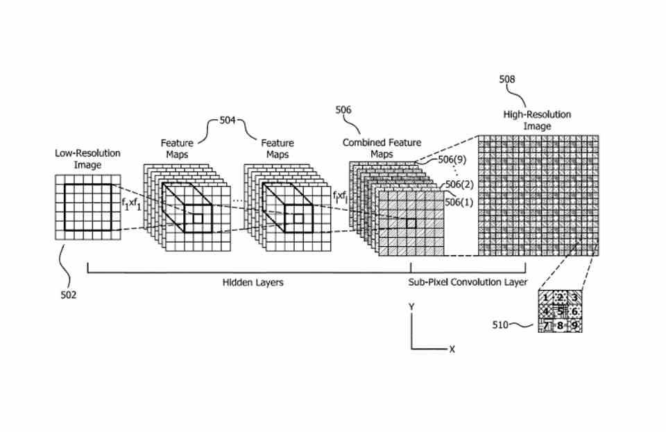 AMD FSR IA patente evolución