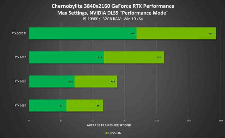 Chernobility NVIDIA GeForce 471.41 WHQL