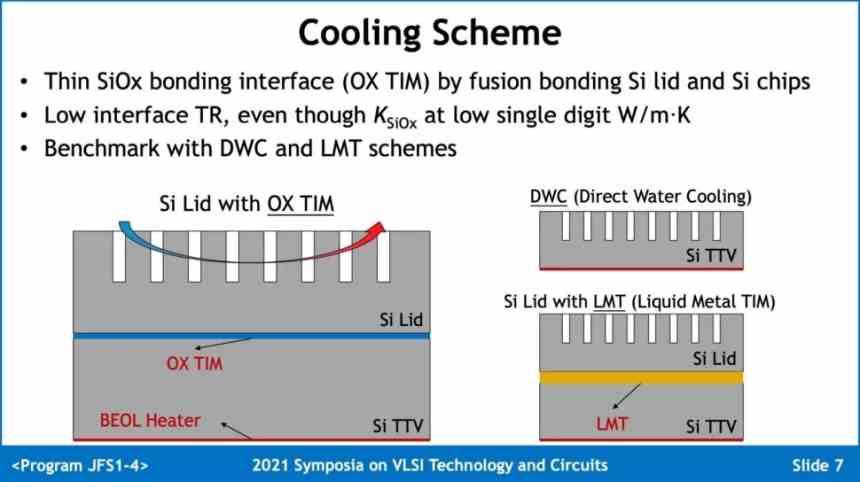 Refrigeración liquida integrada TSMC